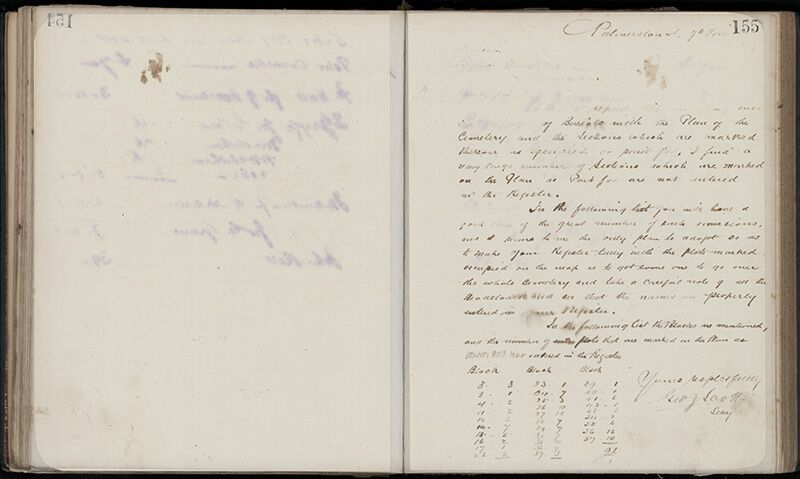 Outwards Correspondence of the Palmerston North Cemetery Trustees, 1898 -1902 182