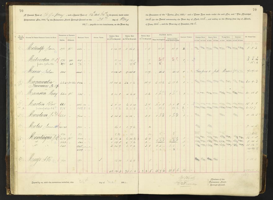 Rate book 1896 - 1899
