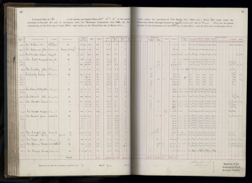 Rate book 1899 - 1900