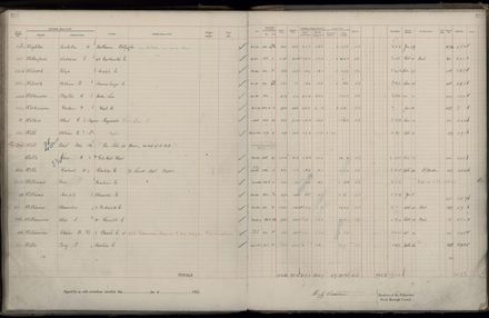 Rate book 1922 - 1923 M-Z
