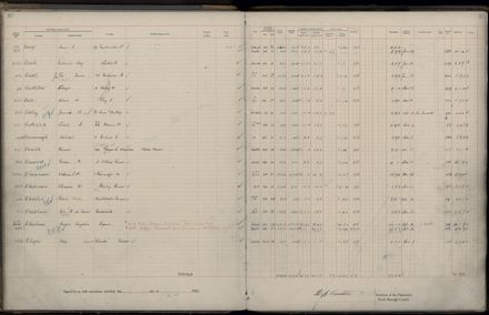 Rate book 1922 - 1923 A-L