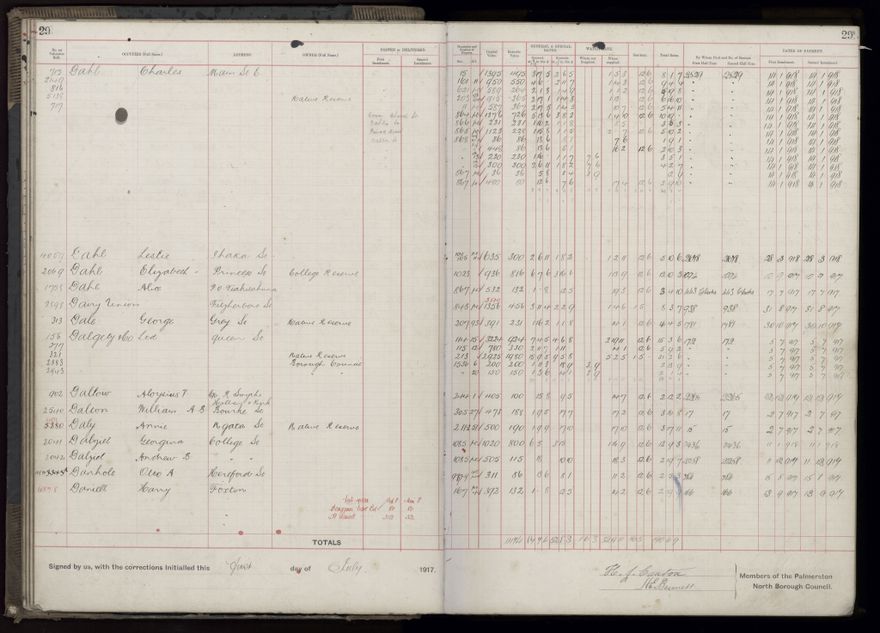 Rate book, 1917-1918 - 2021Pa_PNCC2-23-2-V25_034395-0033