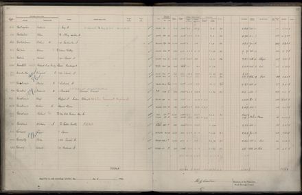 Rate book 1922 - 1923 A-L