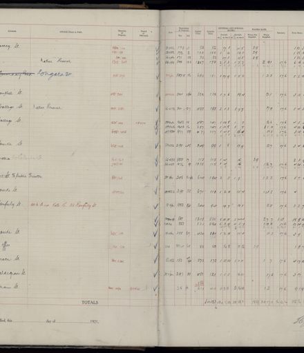 Rate book 1921 - 1922 A-L