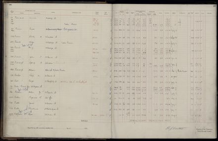 Rate book 1921 - 1922 A-L