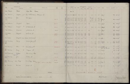 Rate book 1921 - 1922 M_Z