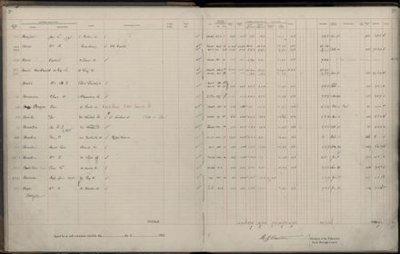 Rate book 1922 - 1923 A-L
