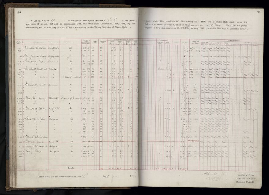 Rate book 1899 - 1900