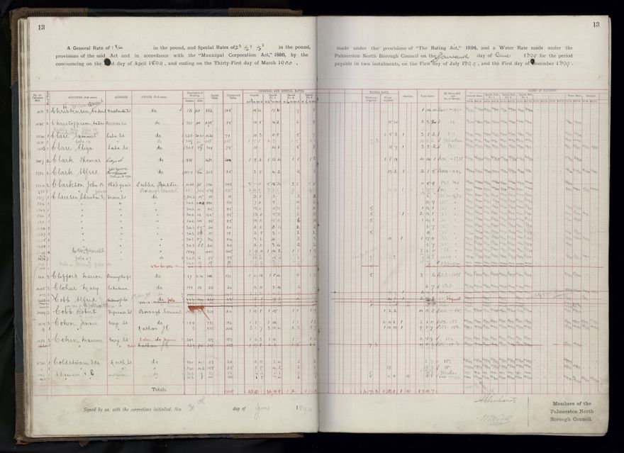 Rate book 1899 - 1900