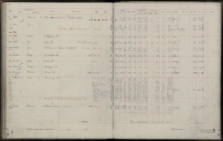 Rate book 1921 - 1922 M_Z