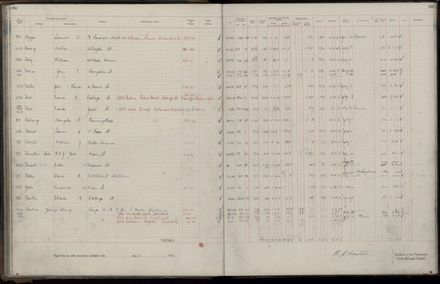 Rate book 1921 - 1922 A-L