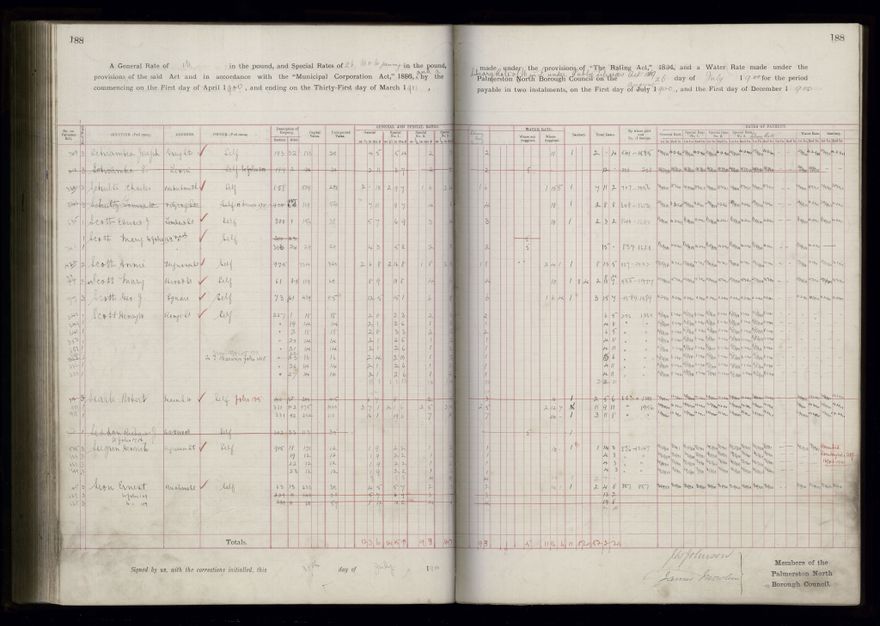 Rate book 1899 - 1900