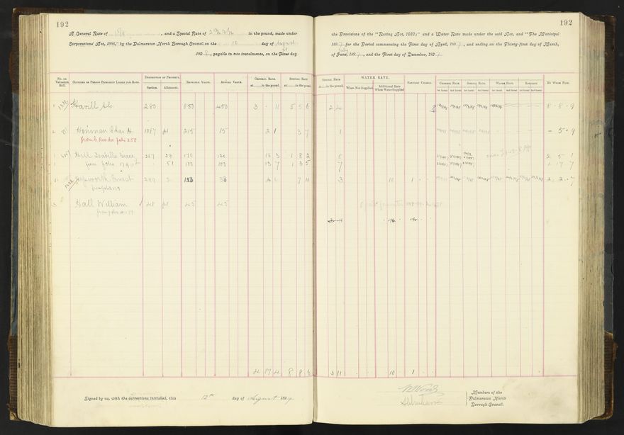 Rate book 1896 - 1899