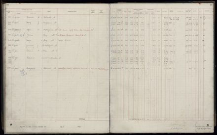 Rate book 1920 - 1921, A-L