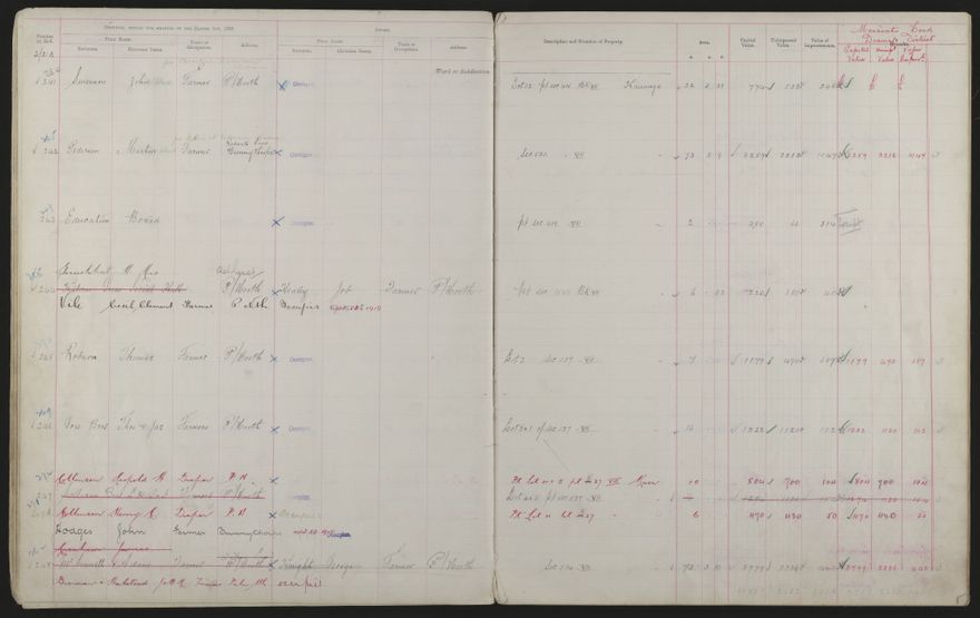Valuation Roll, Mangaone Riding - 2025Vol_PNCC-KCC-3-8-9-V3_043349-0033