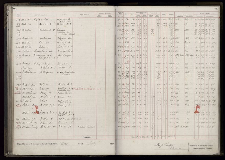 Rate book, 1917-1918 - 2021Pa_PNCC2-23-2-V25_034395-0082