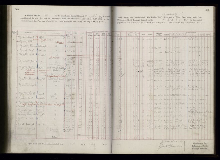 Rate book 1899 - 1900