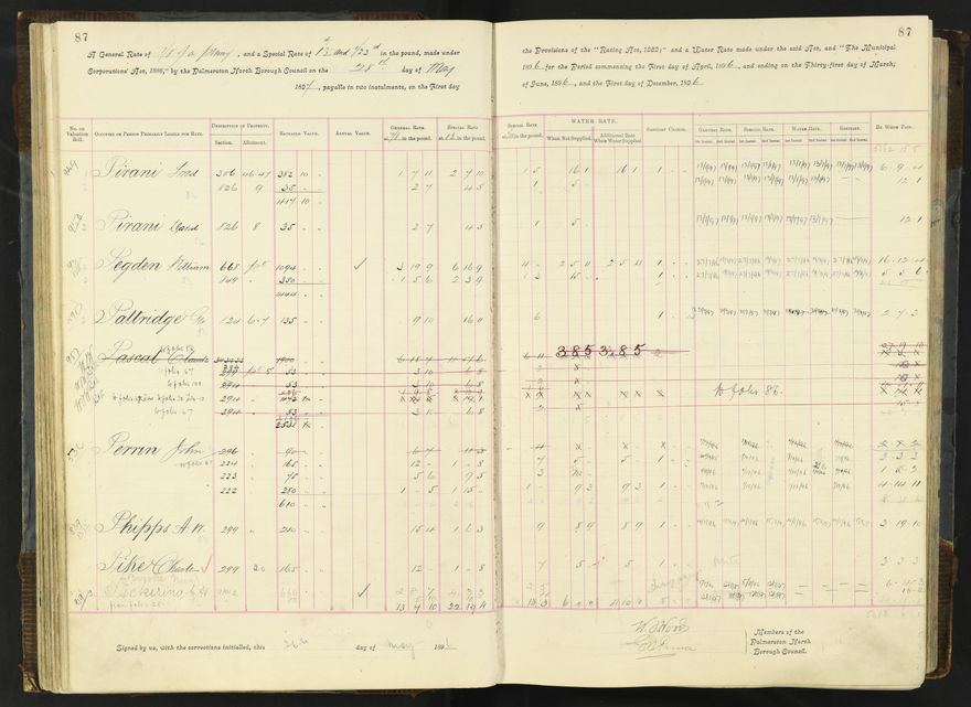 Rate book 1896 - 1899