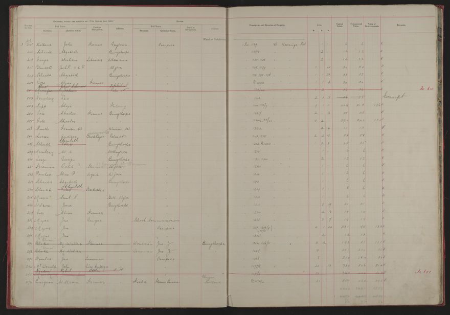 Valuation Roll, Mangaone Riding - 2025Vol_PNCC-KCC-3-8-9-V1_043347-0011
