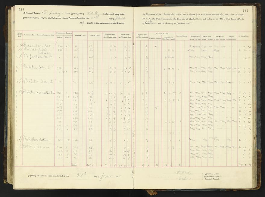 Rate book 1896 - 1899