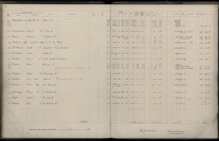 Rate book 1922 - 1923 A-L