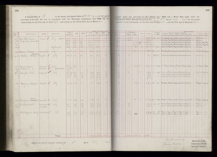 Rate book 1899 - 1900