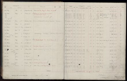 Rate book 1920 - 1921, A-L