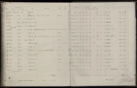 Rate book 1921 - 1922 A-L