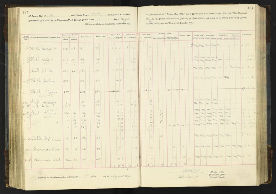 Rate book 1896 - 1899