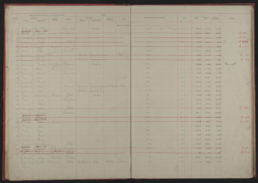 Valuation Roll, Taonui Riding - 2025Vol_PNCC-KCC-3-8-10-V1_043338-0006