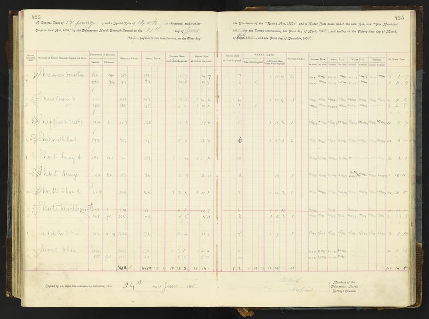 Rate book 1896 - 1899