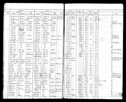 PNBC Valuation Roll p 25