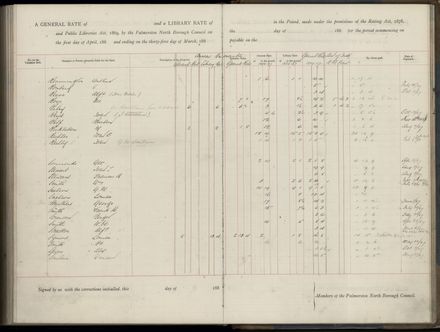 Palmerston North Rate Book, 1886-1889, 264