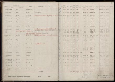 Rate book 1919 - 1920 M-Z