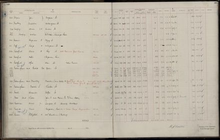 Rate book 1921 - 1922 A-L
