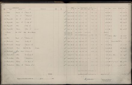 Rate book 1922 - 1923 M-Z