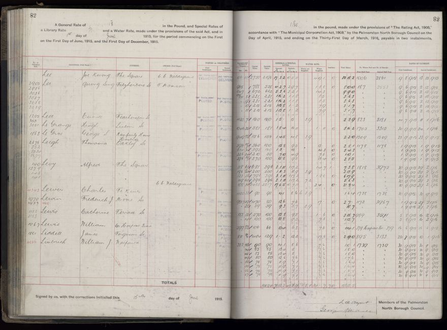 Rate book, 1915-1916 - 2021Pa_PNCC2-23-2-V23_034393-0085