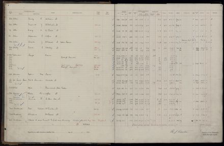 Rate book 1921 - 1922 A-L