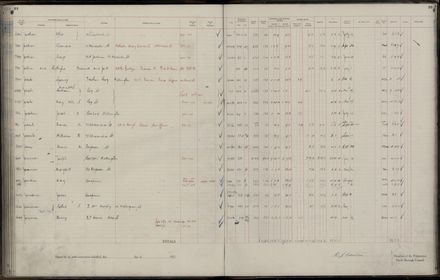Rate book 1921 - 1922 A-L