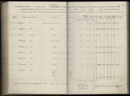 Palmerston North Rate Book, 1886-1889, 125