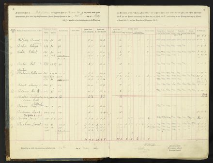 Rate book 1896 - 1899