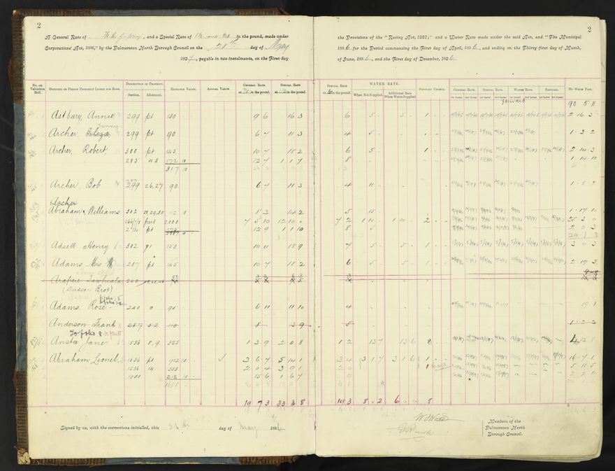 Rate book 1896 - 1899