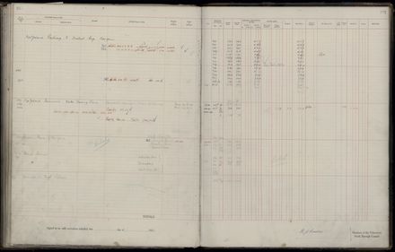 Rate book 1921 - 1922 M_Z