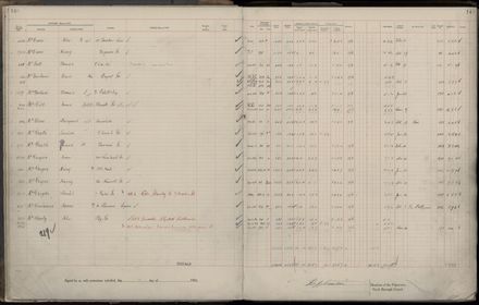 Rate book 1922 - 1923 M-Z