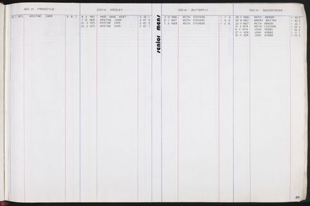 PN Amateur Swimming Club archive book