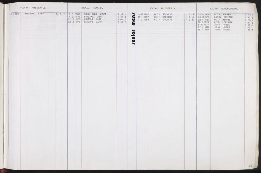 PN Amateur Swimming Club archive book