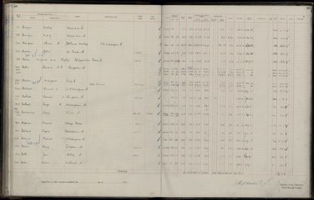 Rate book 1921 - 1922 A-L