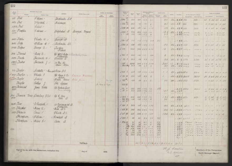 Rate book, 1918-1919 - 2021Pa_PNCC2-23-2-V26_034396-0131