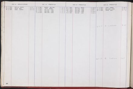 PN Amateur Swimming Club archive book