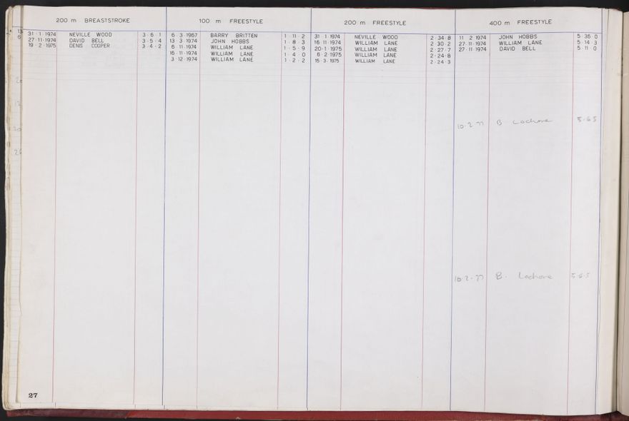 PN Amateur Swimming Club archive book